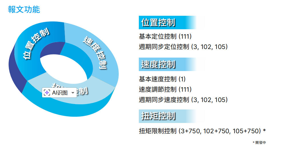 B3 支持通訊協定1報文.jpg
