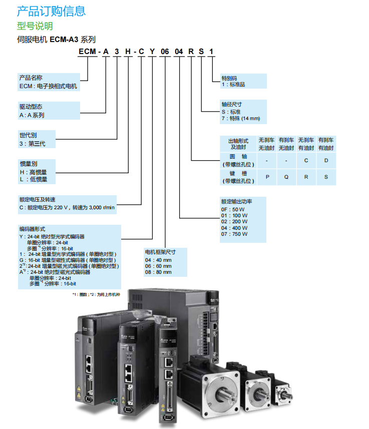 伺服電機型號說明.png